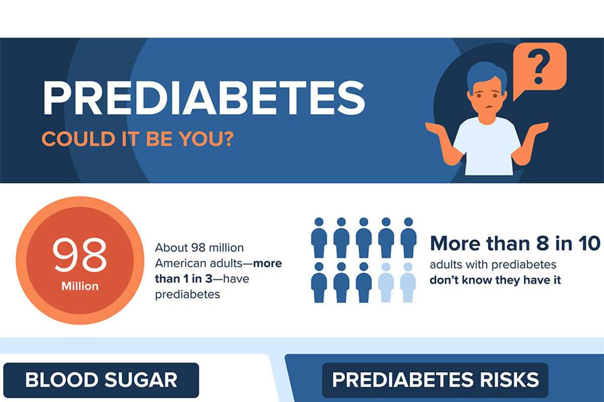Prediabetes Info